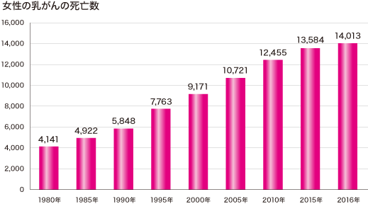 グラフ1