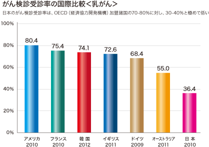 グラフ2